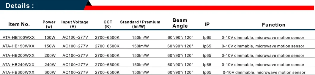 50W/80W/100W/120W/150W/200W/240W/300W UL Class I, Division II Iecex Atex LED Explosion Proof Highbay Light