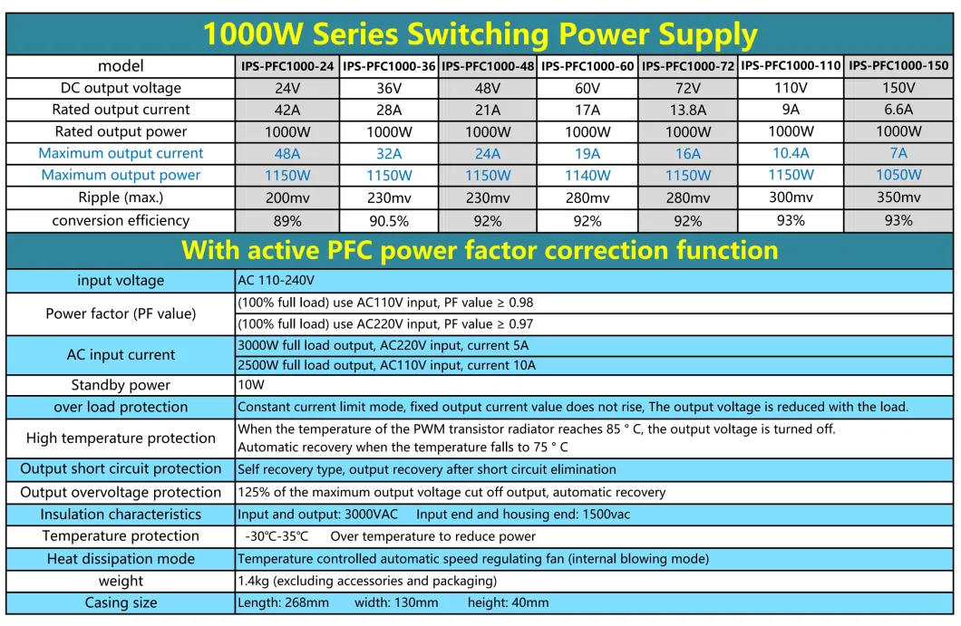 Power Supply AC 110VAC 220VAC 24V 36V 48V 72V 110V 150V Waterproof to SMPS 60V 1000W High Efficiency Pfc for LED Strip