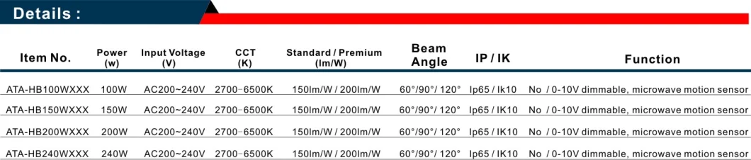 LED High Bay Light Housing Ce/UL/Dlc/ETL Approved 50W/80W/100W/120W/150W/200W/300W/400W/500W/600W/1000W/1500W LED Linear High Bay Light with 3/5 Years Warranty